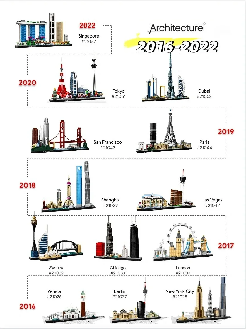 Ideas 2016-2022 Mimarlık Şehir - Model Kit Centaur incelemesi ve fiyatı